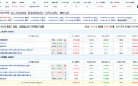 超10亿元！机构抢筹存储芯片