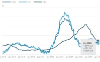 ATFX解读:英国4月通胀报告 为何显著下降