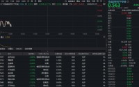 吃喝板块随市回调，华宝基金食品饮料ETF（515710）低位震荡！机构：白酒至暗时刻已过，2026年有望持续复苏