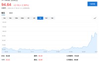 市场“高兴得太早”？阿联酋、伊拉克油气田战后首次遭袭、关键替代港口富查伊拉再遇袭