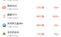 酒价内参1月31日价格发布 飞天茅台大涨总价创20天新高