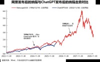 兴证策略：对比科网泡沫，本轮AI行情走到哪了？