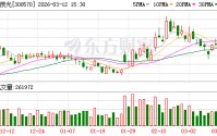 太辰光：光传感产品具有抗电磁干扰、抗腐蚀等特性
