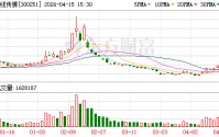 光线传媒：自2011年上市以来每年均进行利润分配，累计实施现金分红14次
