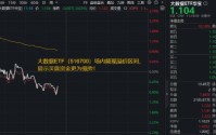 深圳龙岗将举办“千人龙虾大会”！算力消耗持续上调，华宝基金大数据ETF（516700）溢价频现，买盘强势！