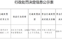 城固中银富登村镇银行被罚1.2万元：违反支付结算、金融科技管理规定