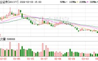 兴业证券大宗交易成交1273.88万元
