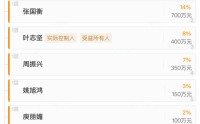 深陷假烟风波！年入558亿，超40000家门店的“便利店之王”美宜佳被打假