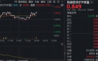 中船特气20CM涨停，全“芯”科创芯片ETF华宝（589190）逆市涨逾1%！机构：半导体行业景气持续上行