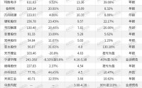 汽车零部件供应商，都说苦，钱谁赚了？