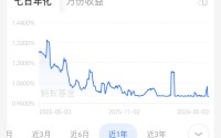 余额宝收益率“破1”！为何收益越降，资金反而越涌？