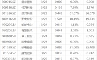 下周影响市场重要资讯前瞻：国内成品油价或大幅上调，欧洲多国将开始实行夏令时，3只新股即将发行