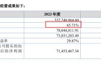 绿云港股IPO：关键财务数据与《公开转让说明书》存重大出入 底层技术高度依赖向甲骨文采购