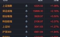 直线涨停！多股午后异动！