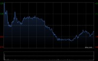 宁德时代截至3月末累计回购A股股份1599.08万股