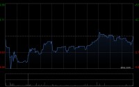 绿茶集团：Partners Gourmet拟出售全部约15.96%股份