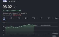 Shopee财报里没写出来的那场仗