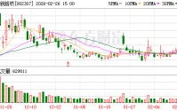 北新路桥中标7.51亿元项目