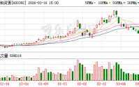 盛和资源：截至2026年3月10日公司股东人数为182710户