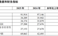 追索扣回绩效薪酬985万元，华夏银行减员了