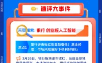 【早盘三分钟】3月27日华宝基金ETF早知道
