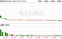 双欣材料：公司DMC、EMC、DEC产品广泛用于新能源汽车、储能、消费电子及电动工具等
