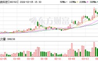 锦浪科技：公司持续跟踪市场变化，推进产能结构向高毛利储能业务优化
