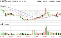 华立股份：公司及子公司无逾期对外担保情况