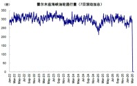 中金：市场对伊朗风险定价充分了吗？