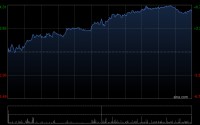 中煤能源遭Funde Sino Life Insurance Co.,Ltd.减持782.6万股 每股作价14.15港元