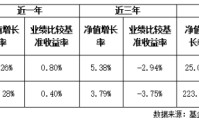 精心布局消费赛道  工银瑞信双基金凭专业实力突围
