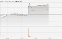 格隆汇十大核心――汇丰控股拉升涨4%，Q4业绩及末期股息皆胜预期