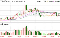 楚江新材：公司运用套期保值工具来对冲风险，减少价格波动对生产经营的影响