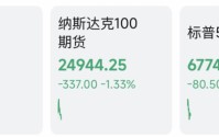 清晨，全线杀跌！美军，重大宣布！伊朗总统最新发声