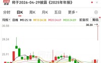 钙钛矿电池技术新突破，融资客潜伏9只概念股