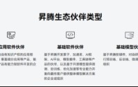 华为昇腾产业链爆发！最全名单来了
