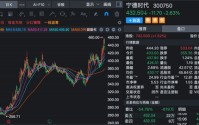 宁德时代重要股东，一口气转让238亿元股票！30家机构接盘！