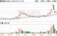 中国电建大宗交易成交292.50万元