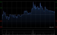 IFBH发布年度业绩 股东应占溢利2276.8万美元同比减少31.66%