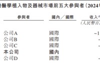 天星医疗港股IPO：集采压力下毛利率逆升至74% 收入增速却腰斩 联创之一套现5亿离场