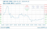 04月20日白银19493.00元/千克 10天上涨4.56%