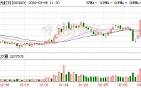 远光软件成交额创2025年2月25日以来新高