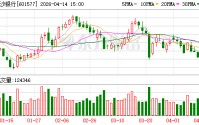 长沙银行：公司将科技金融纳入战略规划