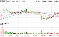 华测检测：一季度归母净利润约1.78亿元 同比增30.93%
