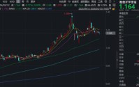 有色短期承压，后市可期？三大核心支撑稳固，华宝基金有色ETF（159876）获1.2亿资金布局！