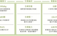 角逐“固态电池第一股”！清陶能源递表港交所