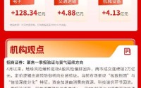 沪指震荡收红，半导体产业链强势领涨，两市成交额连续14日超2万亿元| 华宝基金3A日报（2026.4.27）