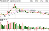 银邦股份：公司经营正常，发展态势良好