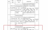 泰康人寿：代理人涉案只是冰山一角，14张监管罚单暴露合规短板