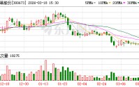 佩蒂股份：公司自有品牌“爵宴”的部分产品已成功进入国内山姆会员店渠道，销售情况良好